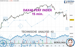 DAX40 PERF INDEX - 15 min.