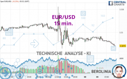 EUR/USD - 15 min.