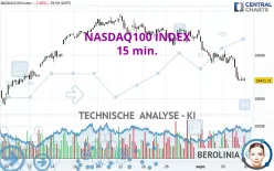 NASDAQ100 INDEX - 15 min.