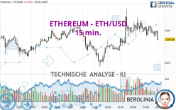 ETHEREUM - ETH/USD - 15 min.