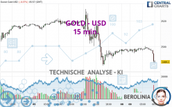 GOLD - USD - 15 min.