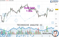 EUR/ZAR - 1 Std.