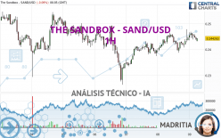 THE SANDBOX - SAND/USD - 1H