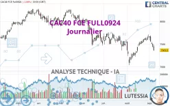 CAC40 FCE FULL0125 - Diario