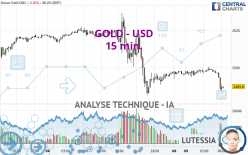 GOLD - USD - 15 min.