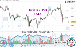 GOLD - USD - 1 Std.