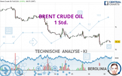 BRENT CRUDE OIL - 1 Std.