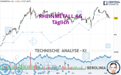 RHEINMETALL AG - Täglich