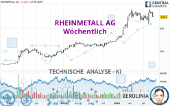 RHEINMETALL AG - Hebdomadaire