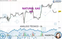 NATURAL GAS - 1H