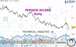 PERNOD RICARD - Täglich