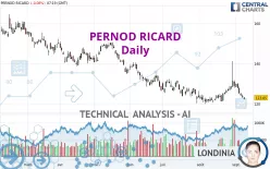 PERNOD RICARD - Dagelijks