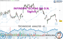 INFINEON TECH.AG NA O.N. - Journalier