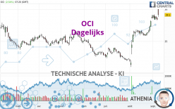 OCI - Dagelijks