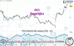 OCI - Dagelijks