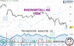 RHEINMETALL AG - 1H