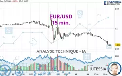 EUR/USD - 15 min.