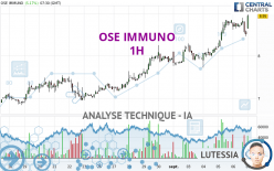 OSE IMMUNO - 1H