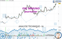 OSE IMMUNO - Journalier