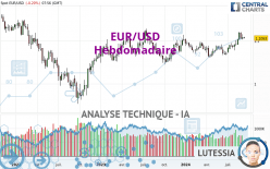 EUR/USD - Hebdomadaire