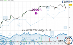 ACCOR - 1H