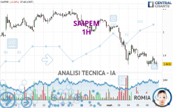 SAIPEM - 1H