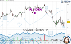 FLUIDRA - 1H