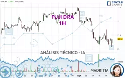 FLUIDRA - 1H