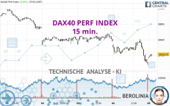 DAX40 PERF INDEX - 15 min.