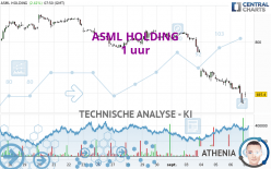 ASML HOLDING - 1 uur