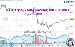 NASDAQ100 - MINI NASDAQ100 FULL0924 - 15 min.