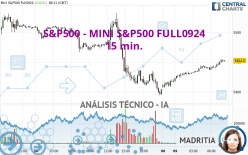 S&P500 - MINI S&P500 FULL0924 - 15 min.