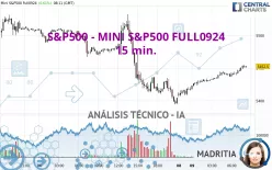 S&amp;P500 - MINI S&amp;P500 FULL1224 - 15 min.