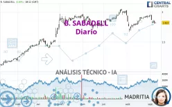 B. SABADELL - Giornaliero