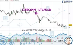 LITECOIN - LTC/USD - 1H