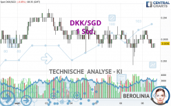 DKK/SGD - 1 uur