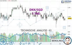 DKK/SGD - 1 Std.