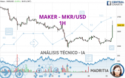 MAKER - MKR/USD - 1H