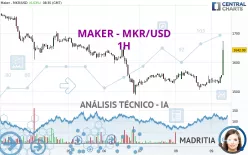 MAKER - MKR/USD - 1H