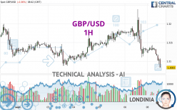 GBP/USD - 1H