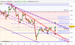 ETHEREUM - ETH/USD - 1H