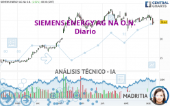 SIEMENS ENERGY AG NA O.N. - Diario