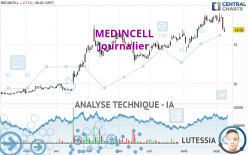 MEDINCELL - Daily