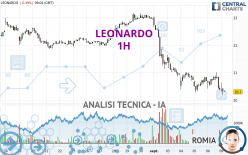 LEONARDO - 1H