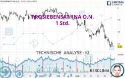 PROSIEBENSAT.1NA O.N. - 1 Std.