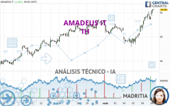 AMADEUS IT - 1H