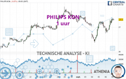 PHILIPS KON - 1 uur