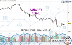 AUD/JPY - 1 Std.