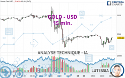 GOLD - USD - 15 min.