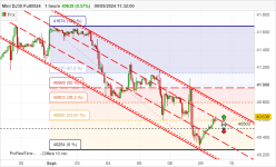 DOW JONES - MINI DJ30 FULL0924 - 1H